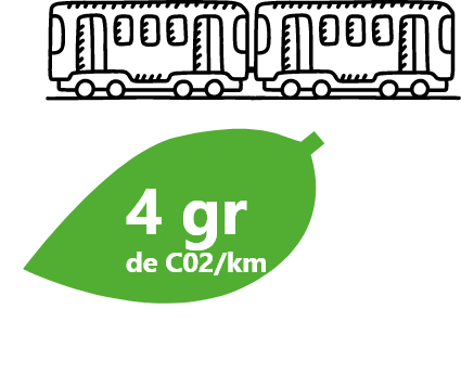 consommation du tram est de 4g par km