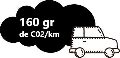 consommation d'une voiture est de 160g de CO2 par km