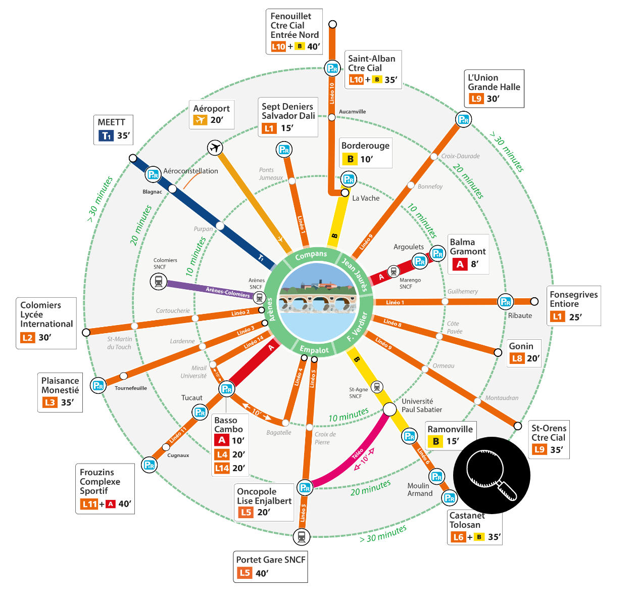 roue des temps